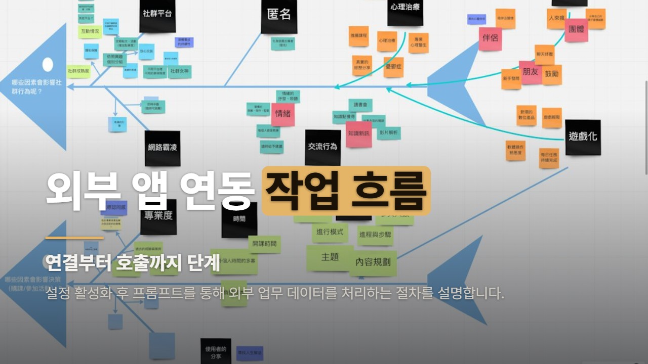외부 앱 연동 작업 흐름