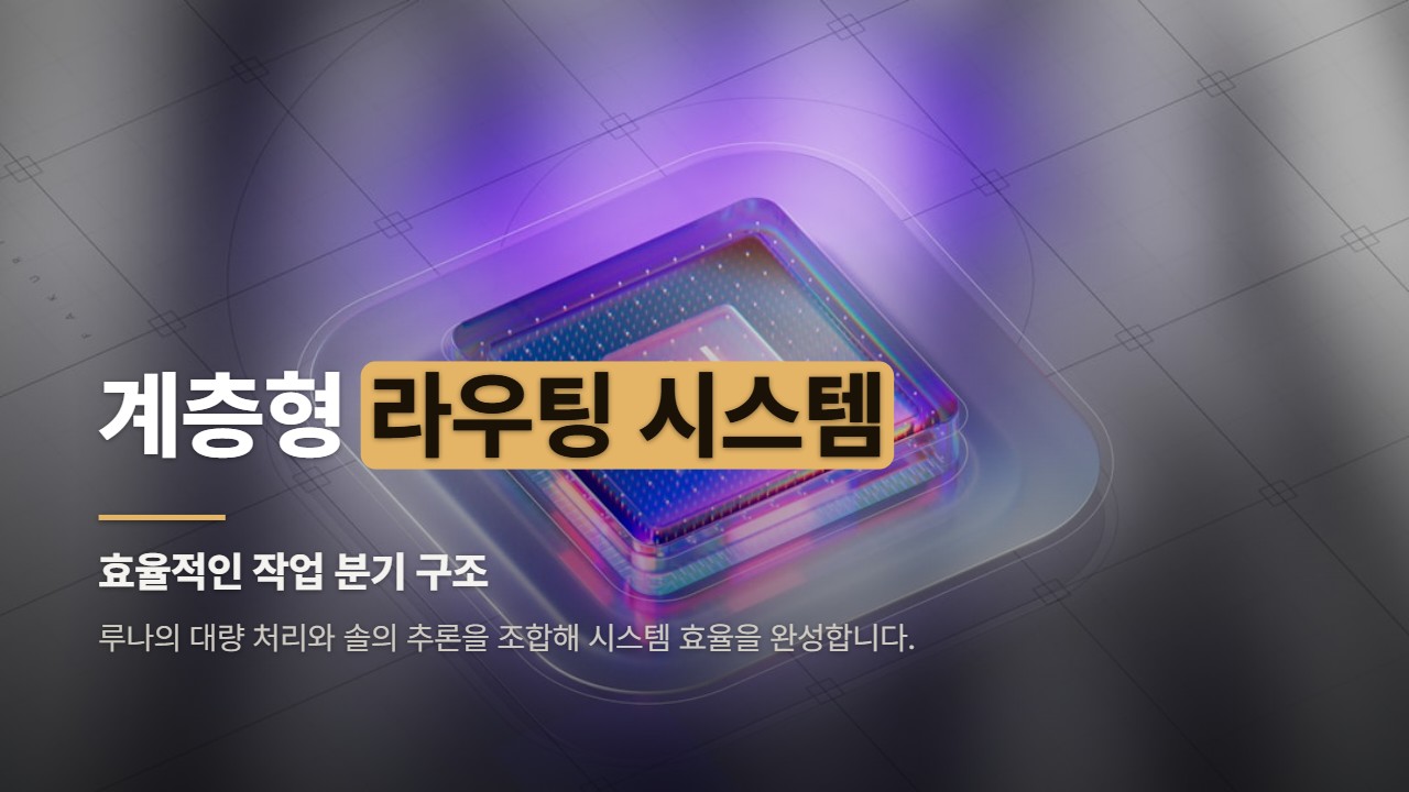 계층형 라우팅 시스템