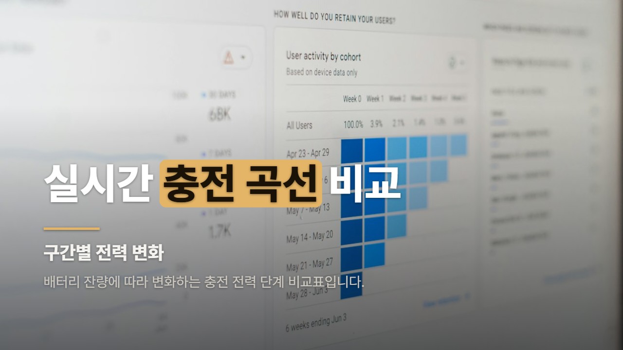 실시간 충전 곡선 비교