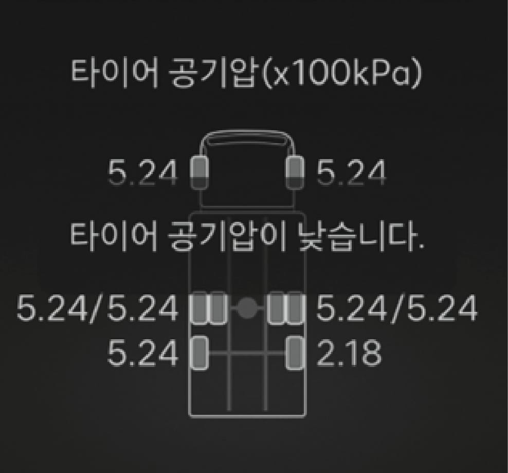 현대자동차 오너스 매뉴얼 타이어 공기압 감지 시스템(TPMS) 안내 페이지의 두 번째 그림