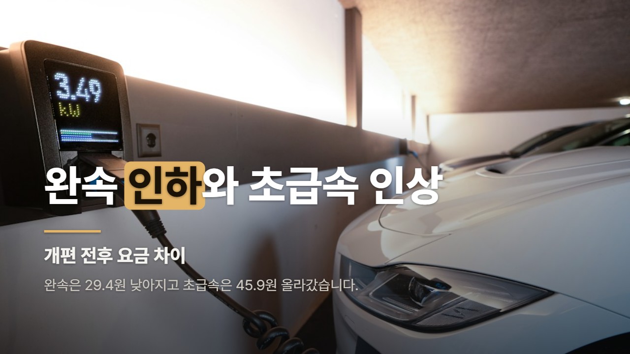 완속 인하와 초급속 인상